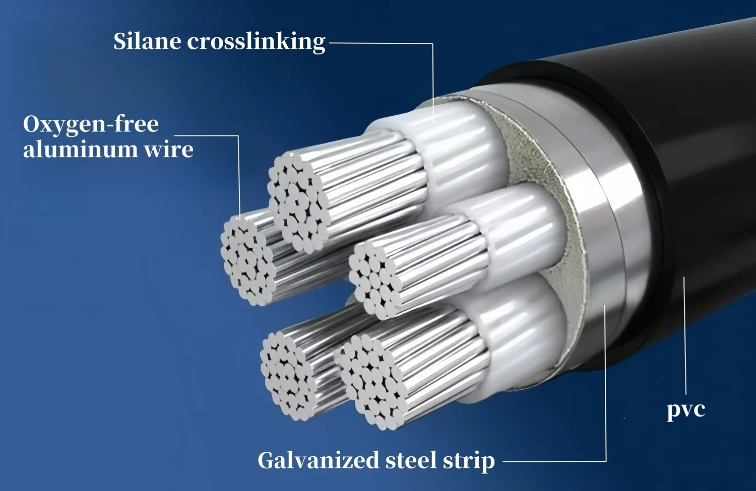 YJLV XLPE Insulated PVC Sheathed Aluminum Power Cable For Construction Engineering Power Transmission Factory Direct - Image 2