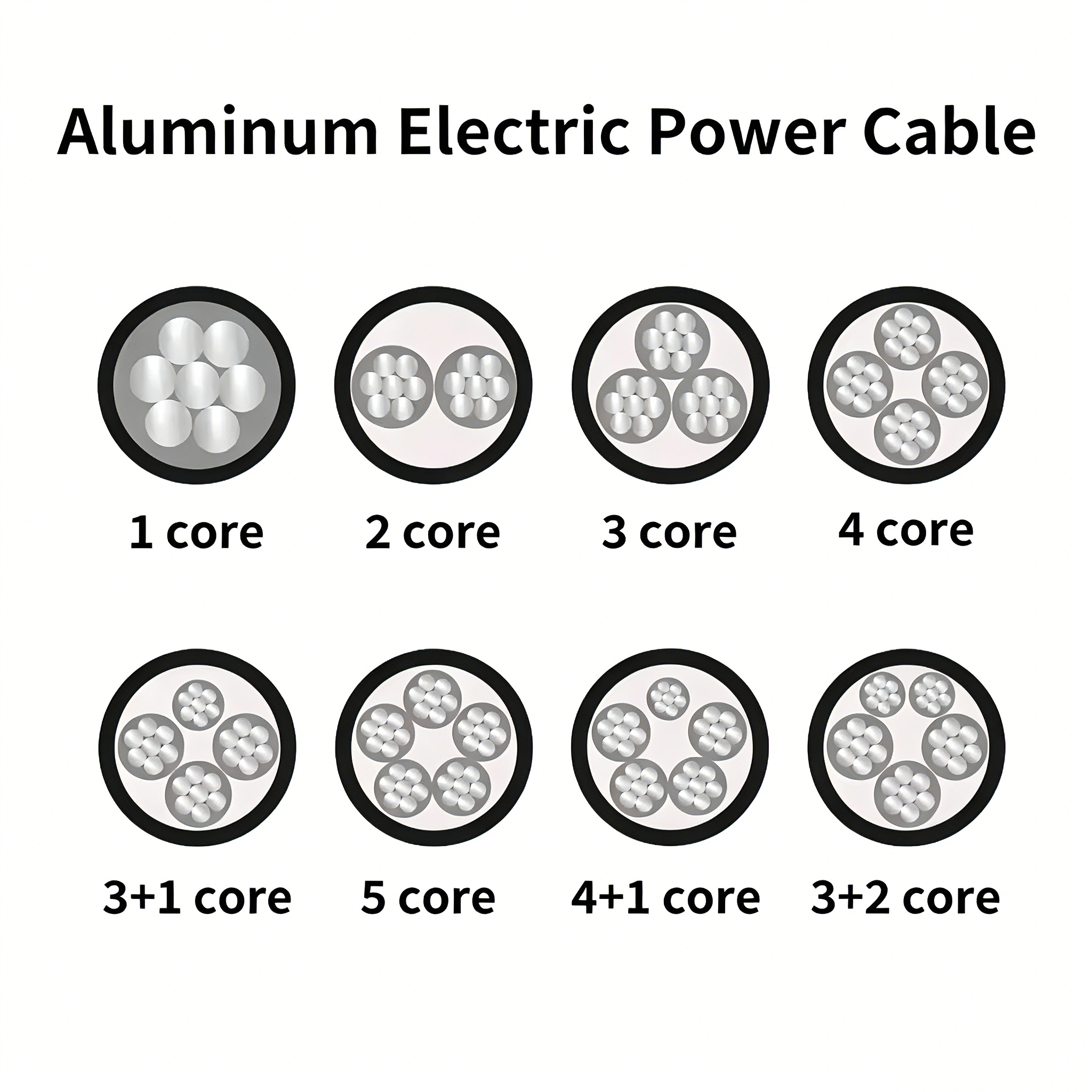 YJLV/YJLV22 0.6/1kV Aluminum Conductor XLPE Insulated PVC Sheathed Low Voltage Power Cable 1-5 Cores - Image 6
